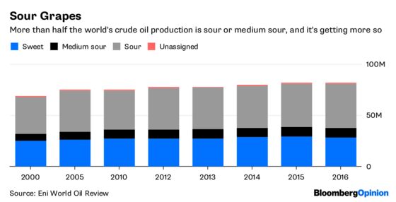 A Whiff of Rotten Eggs May Augur an Oil Shock