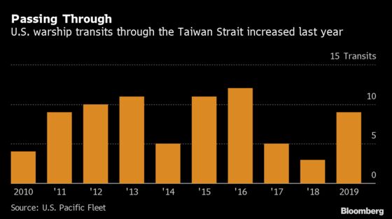 U.S. Warship Sails Taiwan Strait After Trade Deal, Election