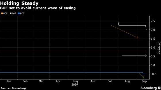 Bank of England to Hold Steady Amid Global Easing Wave: Decision Day Guide