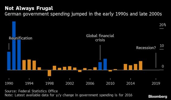 German Fiscal Stimulus Preparations Echo Crisis-Era Splurge