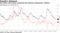 Fed chief's chart shows weakening link between employment, inflation