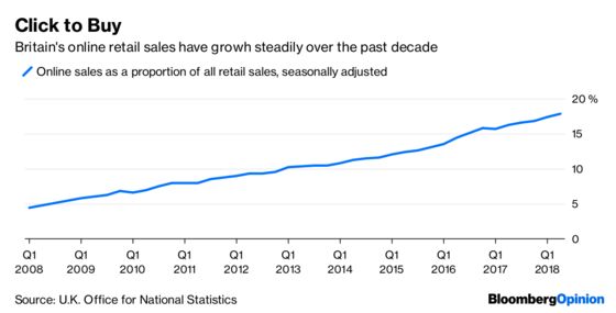 An Amazon Tax Won’t Stop Britain’s Retail Carnage