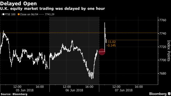 Europe Stocks Extend Gains as U.K. Market Opens After Delay