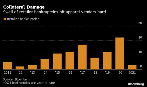 Vendors Get Tough With U.S. Retailers After Big Losses