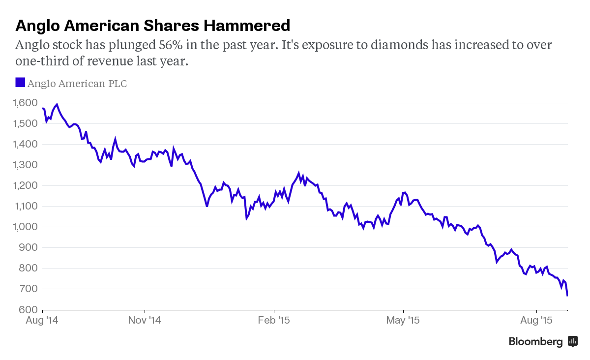 De Beers: Diamond Prices In A Collapse! I Predicted The Future