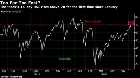 Citi Warns Equity Euphoria at Highest Since 2002: Taking Stock