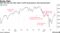 Rocky Ride | S&P 500 fell 12% after April 2 tariff annoucement, then bounced back