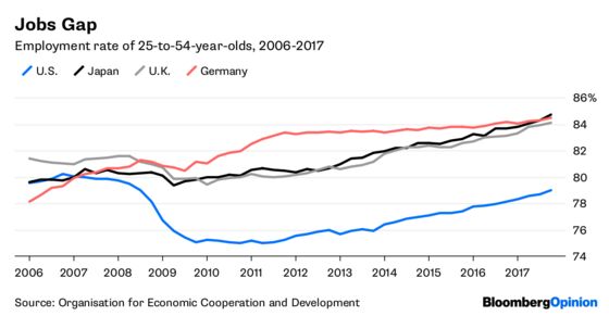 Hey Fed, Don’t Be Scared of a Little More Inflation