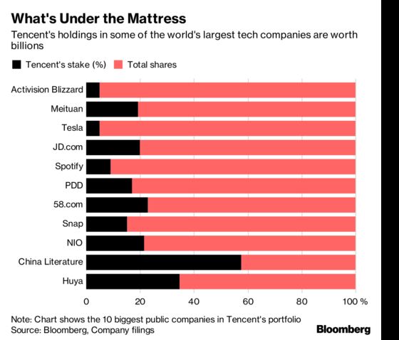 Tencent VC Arm Is Said to Seek a New Fund of Over $650 Million