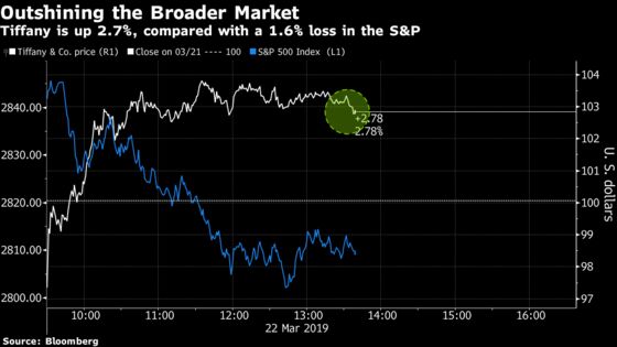 Tiffany Shines Amid Stock Market Gloom After Burnishing Forecast