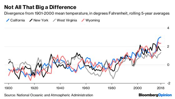 Californians Have Reason to Believe in Global Warming