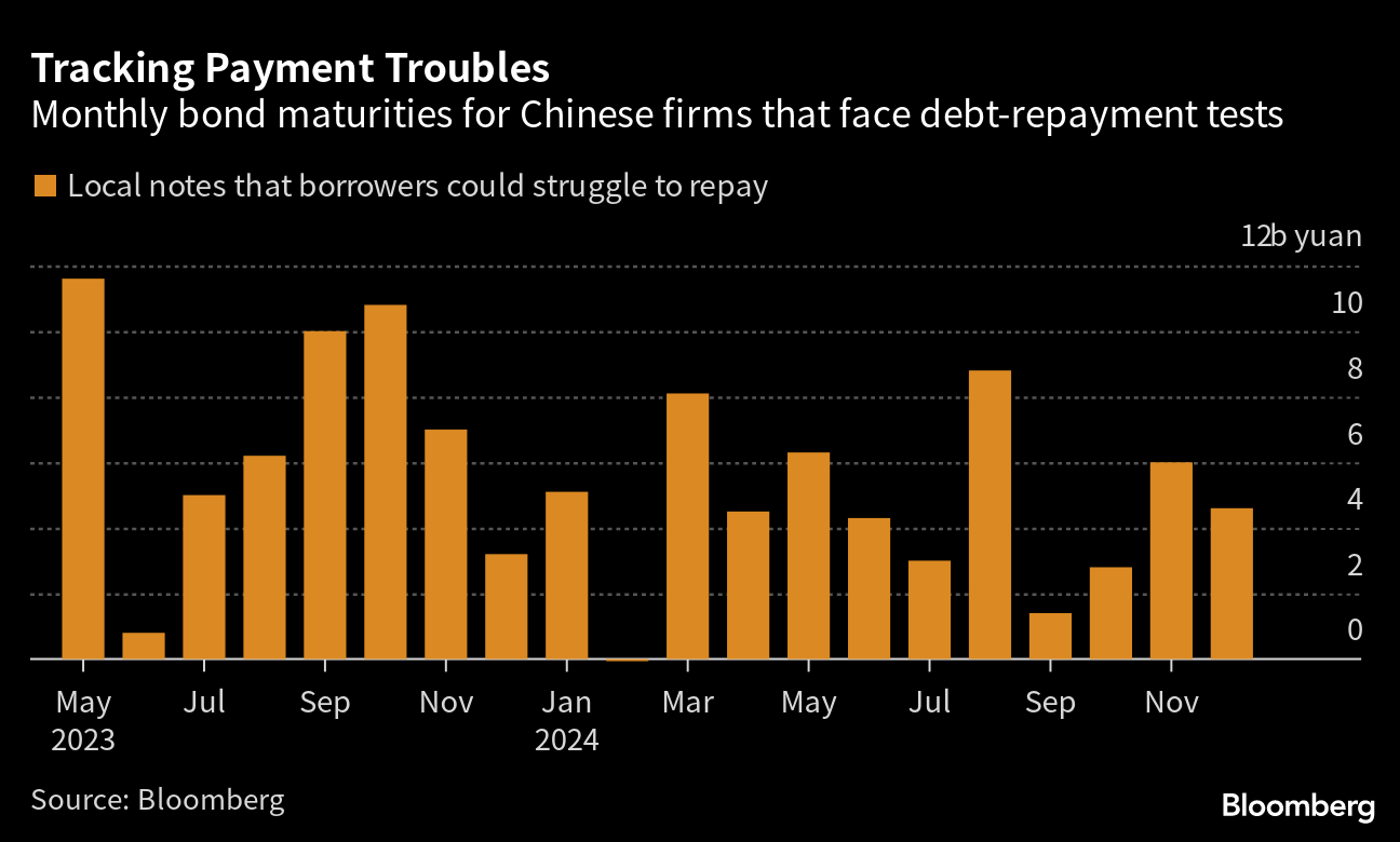 China Stimulus Talks Fuel Rebound In $311 Billion High-Yield Dollar ...