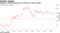 Goldman's Pandl estimates yen could rise to 95 per dollar