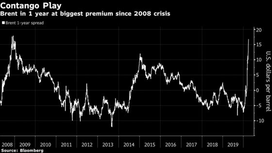 The Hottest Trade in Commodities Is Finding Space to Store Them