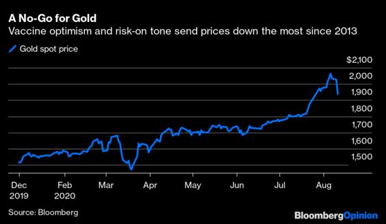 Gold And U S Treasuries Can T Both Be Trusted