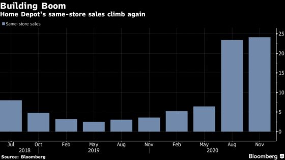 Home Depot Shares Fall After Expenses Climb Alongside Sales