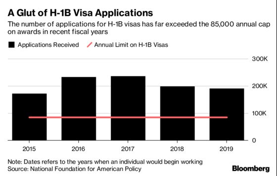 Foreign Tech Workers Face Higher Hurdles in Visa Applications