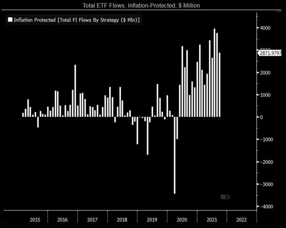 ETF Weekender: Reddit Army Rocks Quants and the Indexing War Rages