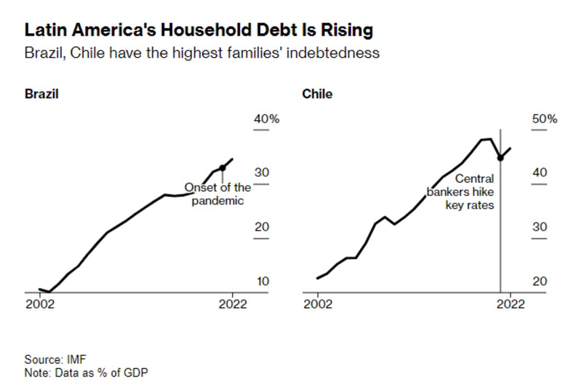 credit-ceasing-to-boost-growth-in-latin-america-world-bank-says