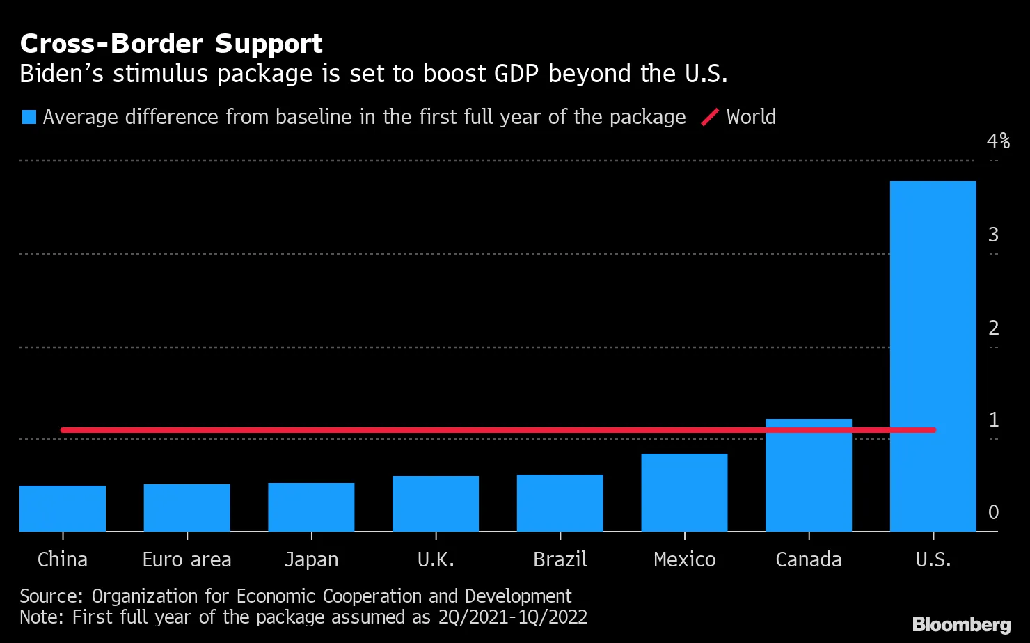 Cross-Border Support