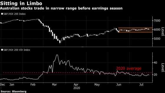 Australia Faces Messy Earnings Season as New Outbreak Takes Hold