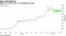 Shares of TSMC move in consolidation lately