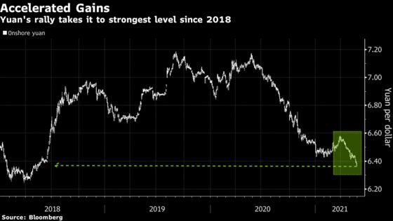 China Moves to Cool Yuan Rally With Fixing, Verbal Warnings