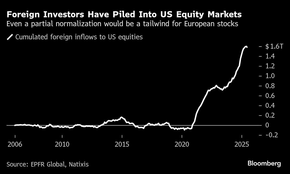 European Markets Are Becoming Increasingly Difficult to Ignore