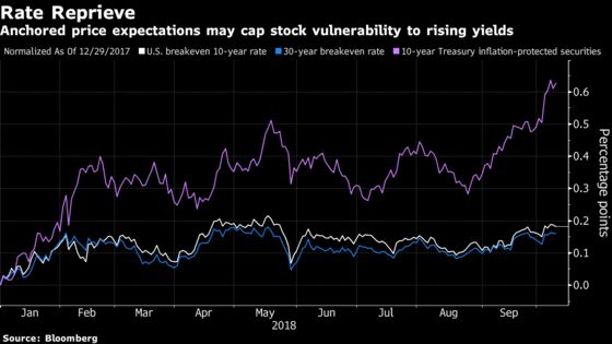 Everything That Goes Wrong When Stocks and Bonds Fall Together