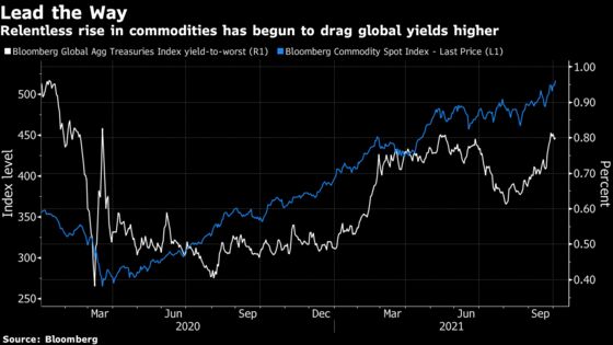 These Assets Are Most Exposed to Commodity-Fueled Inflation