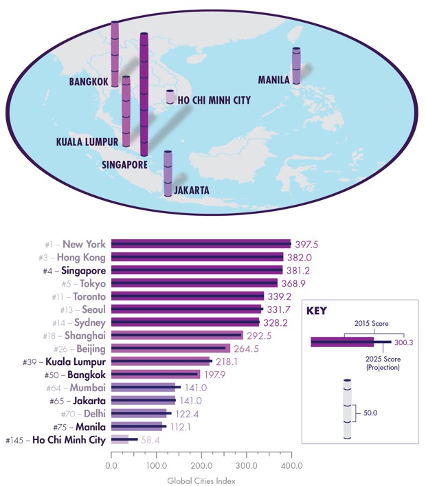 East Asia's rapid urbanisation set to continue - News