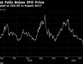relates to CannTrust’s 84% Plunge From Peak Wipes Out Gains Since 2017 IPO