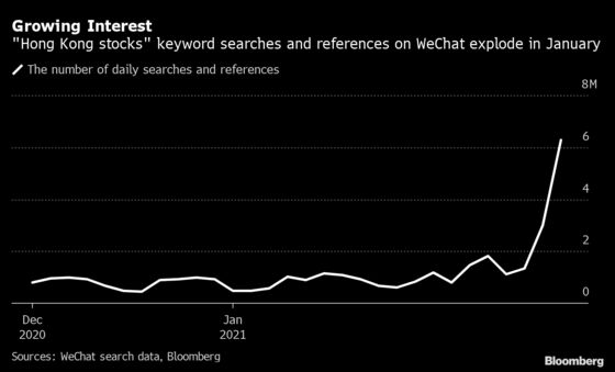 Record Chinese Inflows Push Hong Kong Stock Index Past 30,000