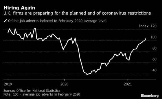 U.K. Online Job Advertisements Rise Above Pre-Pandemic Levels