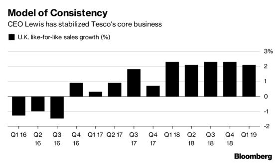 Tesco Takes Aim at Combined Sainsbury, Asda With Price Cuts