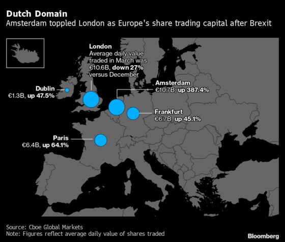 Deliveroo to Dimon Stoke Fears About London’s Post-Brexit Future