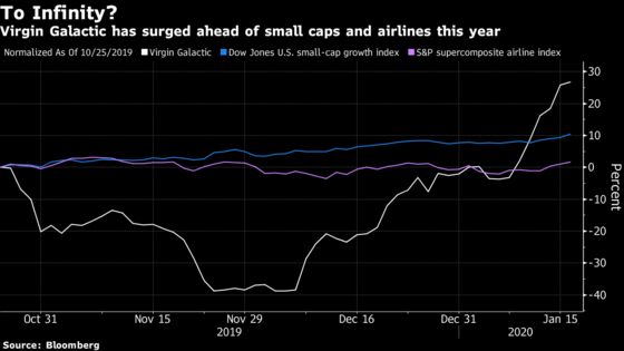 Virgin Galactic Has New COO, a New Ship and a Surging Stock