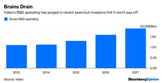 Hot-Rod Stock Goes as Cold as Yesterday’s Potatoes