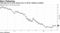Yield gap set to move toward zero in 2019, Goldman predicts