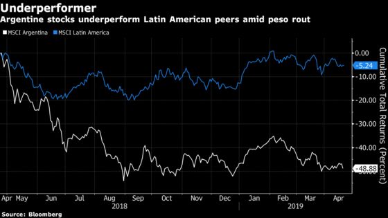 Citi Says ‘Be Brave’ and Buy Argentine Stocks