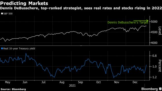 The Highest-Rated Portfolio Strategist Says the Spike in Real Rates Is Just a Start