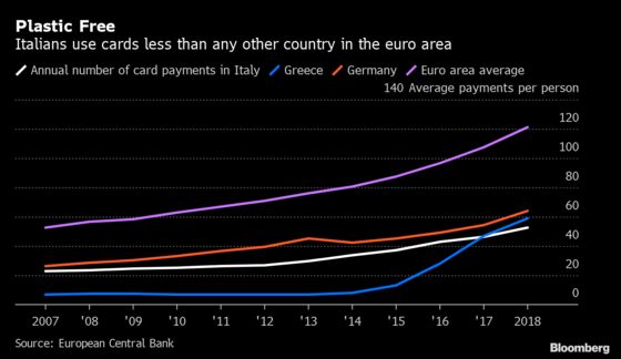 Italy’s Conte Fights to Defuse First Coalition Clash on Budget