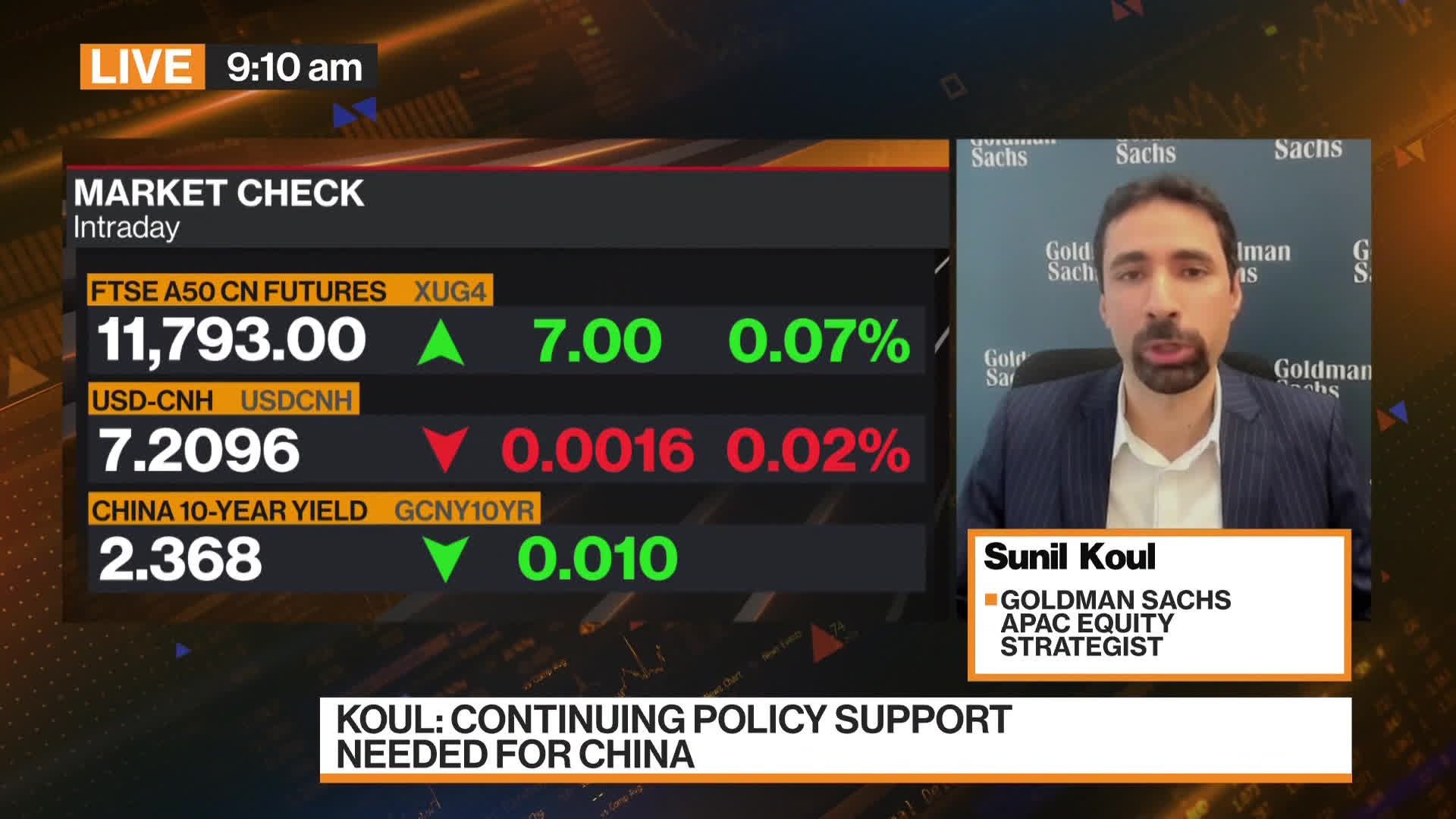 China National Team, State-Backed Funds, Bought $57 Billion of