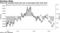 Pound has extended losses this year as leveraged funds went short
