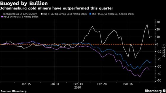 Worst-Ever Quarter for South African Stocks Has a Gold Lining