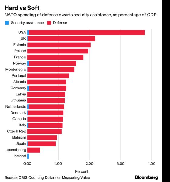 Nine Charts That Explain Trump's Battle Over Defense Spending