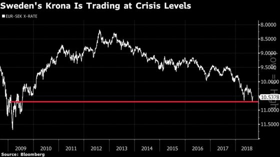 Riksbank Says It’s Ready to Raise Rates in Coming Months