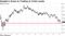 Sweden's Krona Is Trading at Crisis Levels
