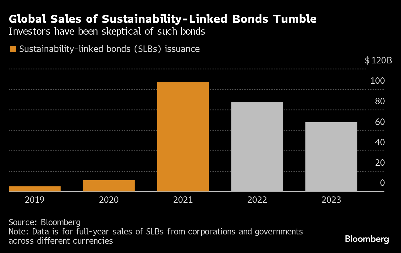 Enel ESG Bonds: Firm May Miss Key Target Linked to $11 Billion of Bonds -  Bloomberg