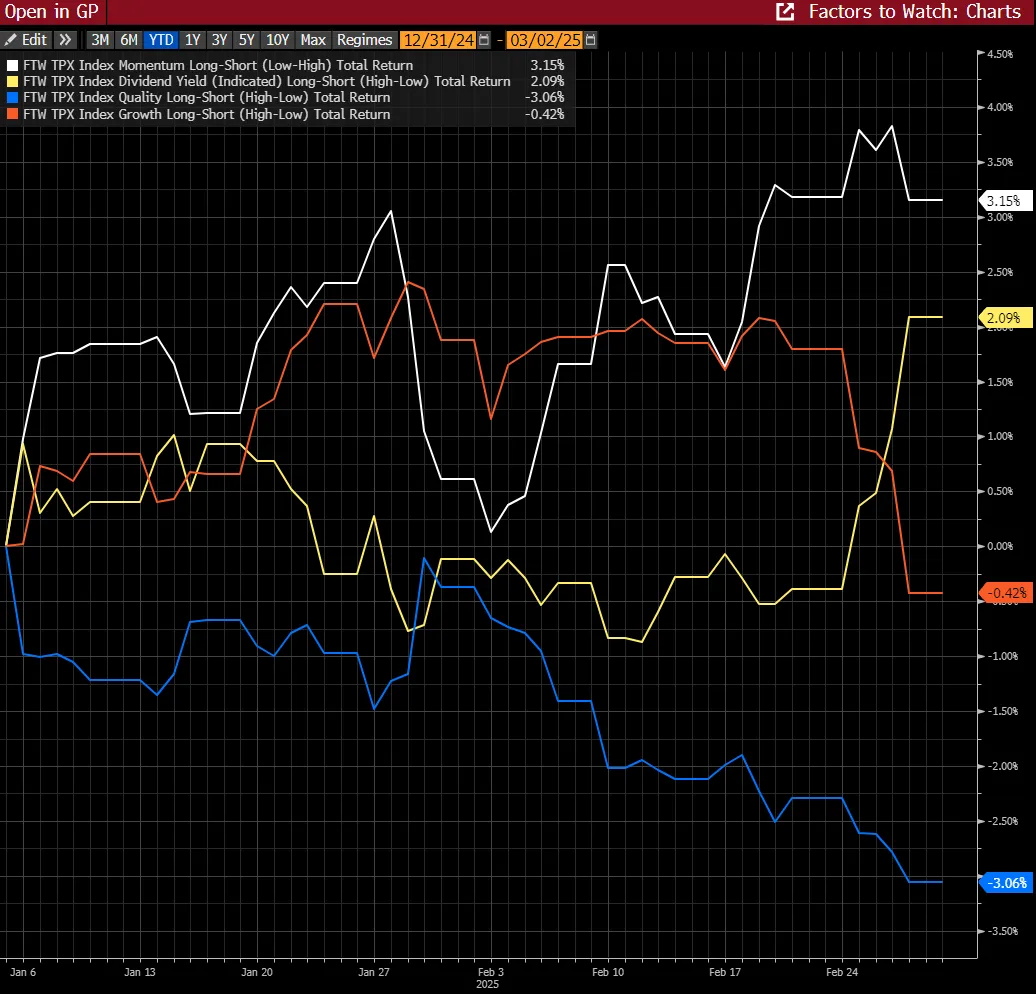 逆張り優位が示す厳しい日本株の針路、米政策巡り投資家は五里霧中 - Bloomberg